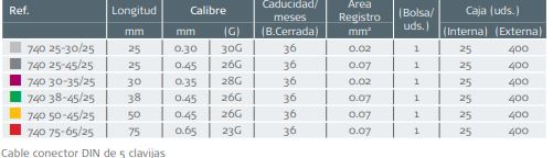 Aguja Concentrica / AMBU Neuroline / 38x0.45mm / 26G / Verde / Caja 25 uds.